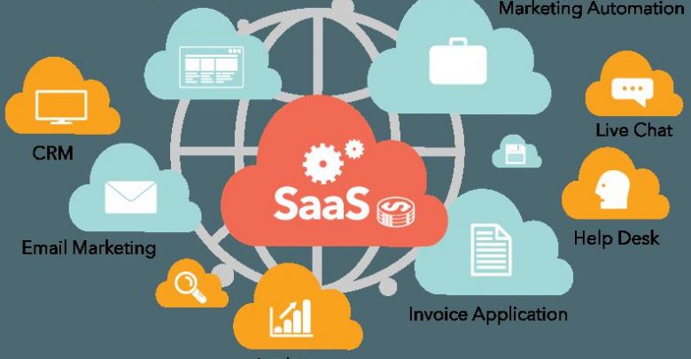 HR SaaS platform in UAE