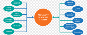 applicant tracking system in uae