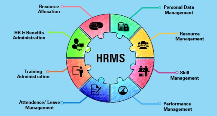 HRMS UAE