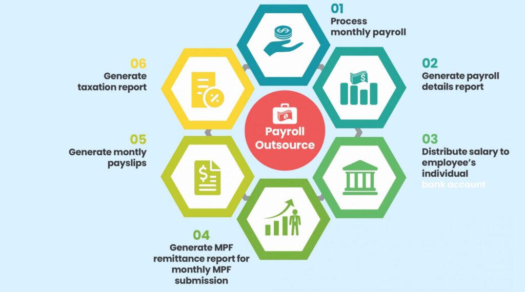payroll outsourcing firms in UAE