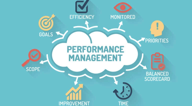 Infographic illustrating key components of Performance Management Software, including goals, efficiency, monitoring, priorities, balanced scorecard, time management, improvement, and scope, all connected to a central cloud labeled "Performance Management."
