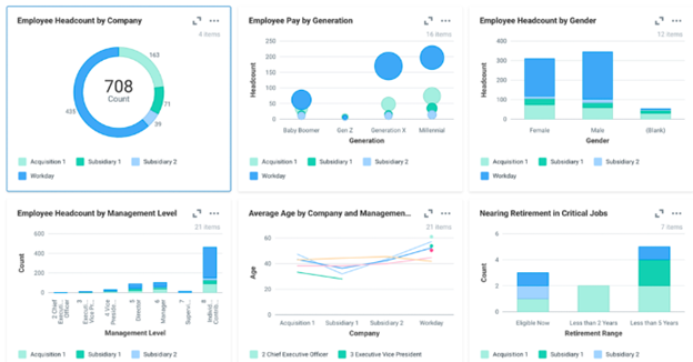 HR Analytics