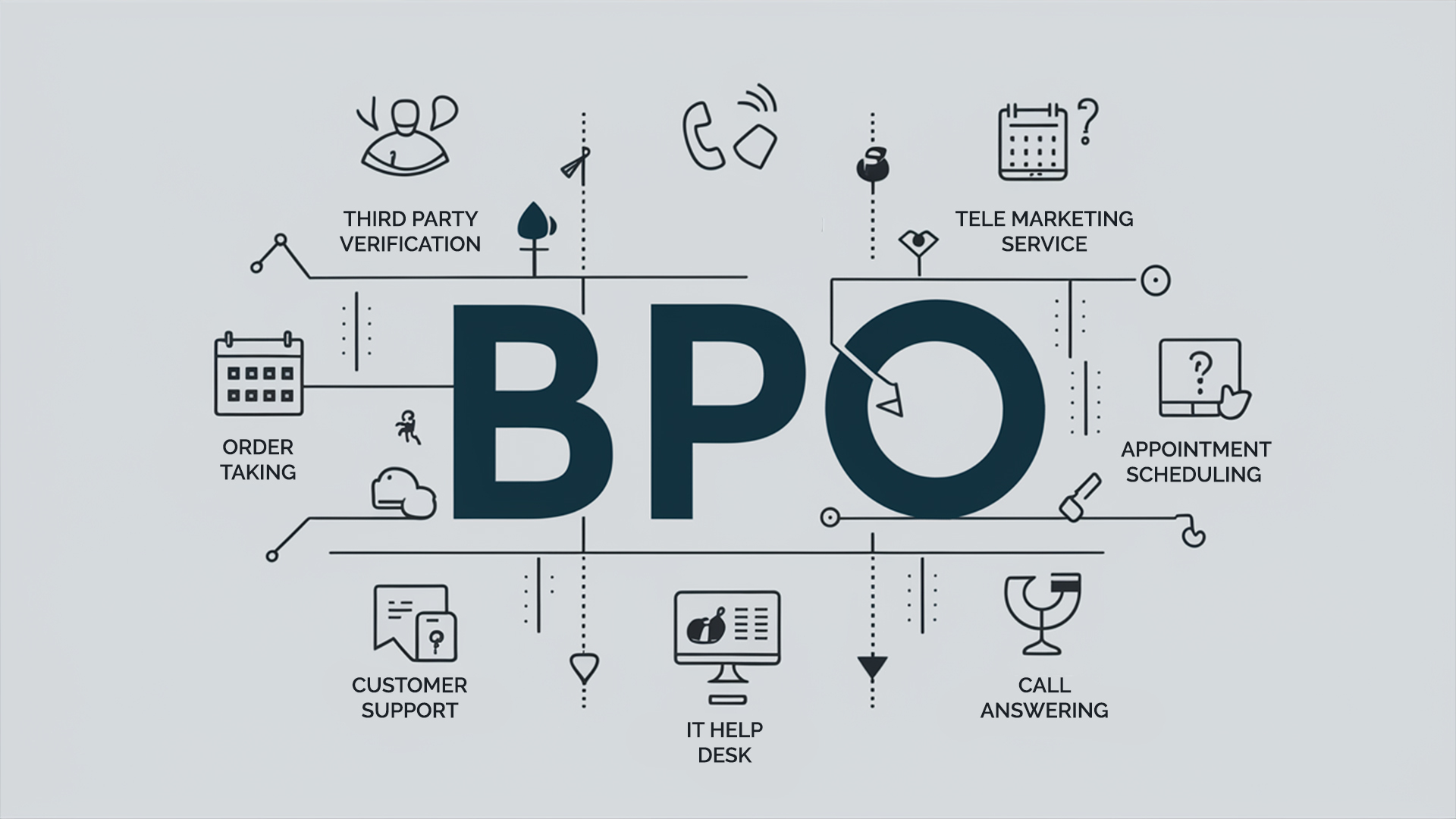 Illustration depicting various services offered by BPO companies, including third-party verification, telemarketing, appointment scheduling, customer support, IT help desk, and call answering.