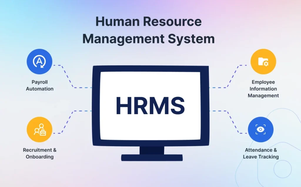 HCM – Human Resource Management System with features like payroll automation, recruitment and onboarding, employee information management, and attendance & leave tracking.